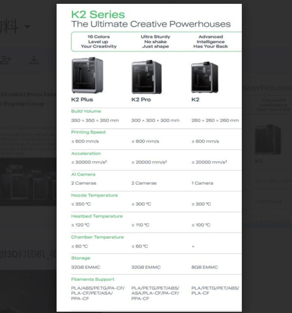 Creality K2 Pro Combo 3D Printer