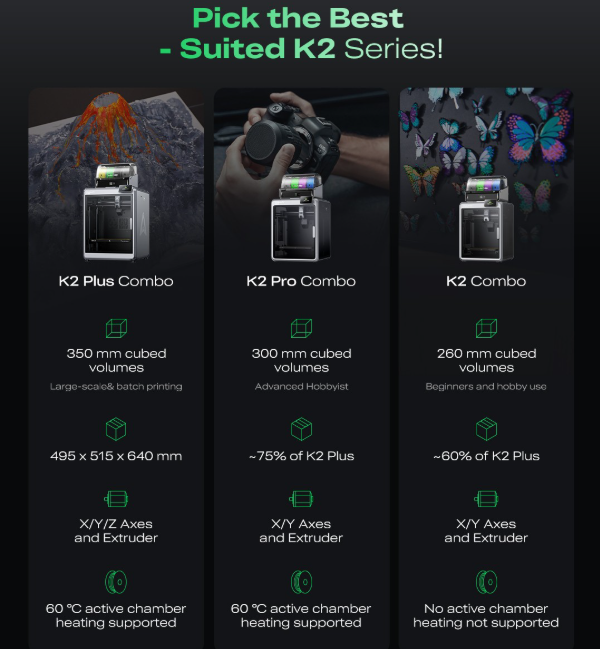 Creality K2 Pro Combo 3D Printer